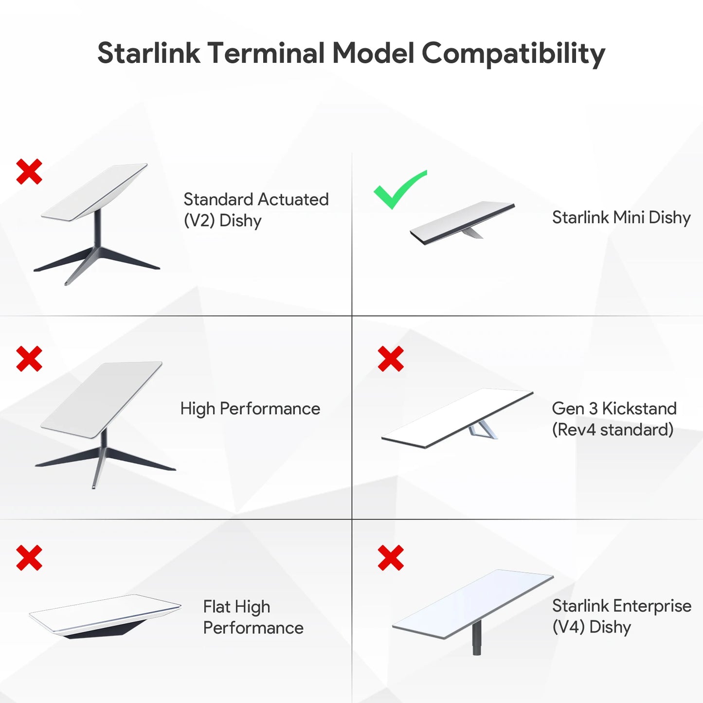 EDUP SK0091 Starlink Mini 12V Adapter Kit with 180W, 5-in-1 gigabit shielded ports, USB, Type-C, and DC converter for reliable power.