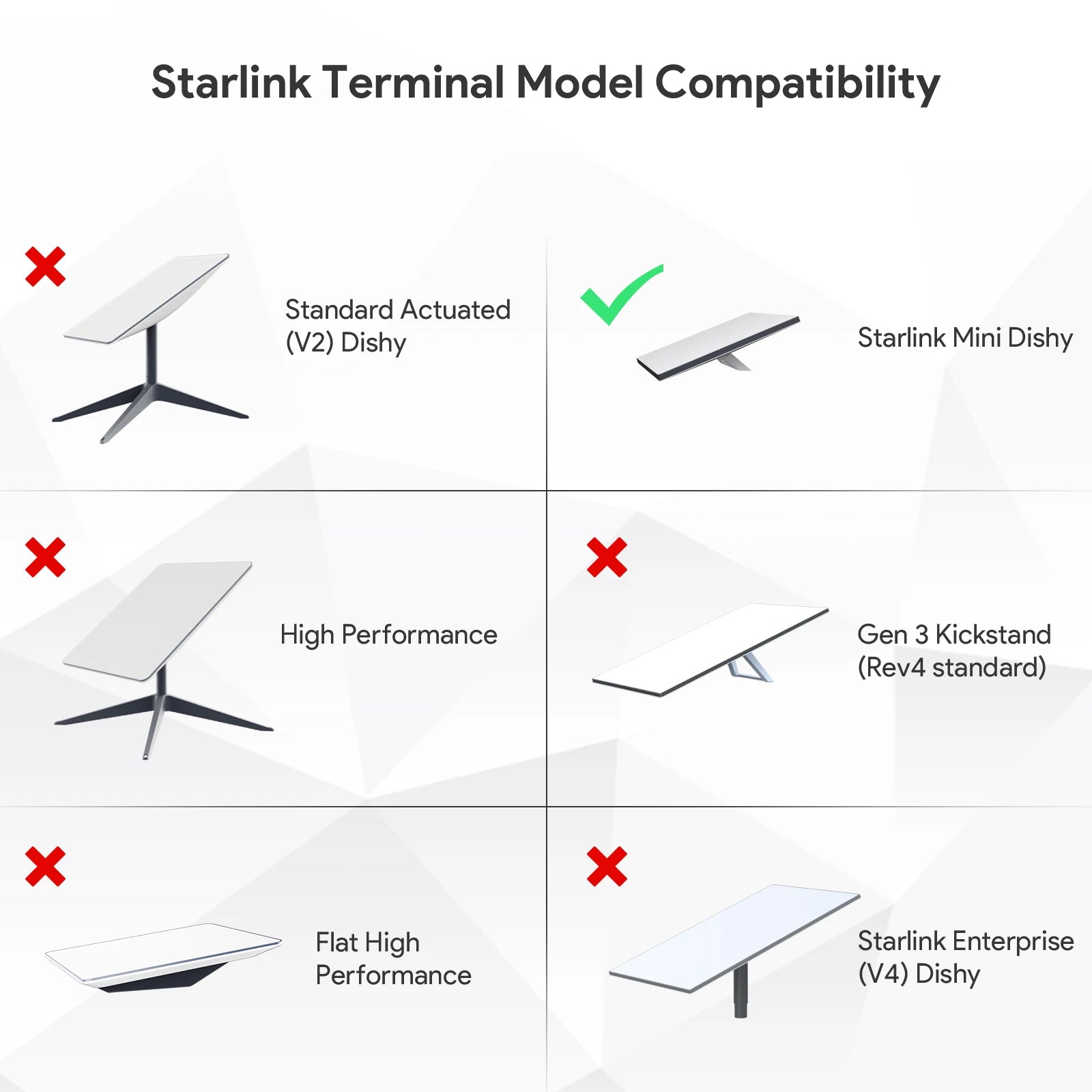 EDUP SK0091 Starlink Mini 12V Adapter Kit with 180W, 5-in-1 gigabit shielded ports, USB, Type-C, and DC converter for reliable power.