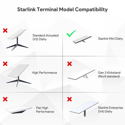 EDUP SK0091 Starlink Mini 12V Adapter Kit with 180W, 5-in-1 gigabit shielded ports, USB, Type-C, and DC converter for reliable power.