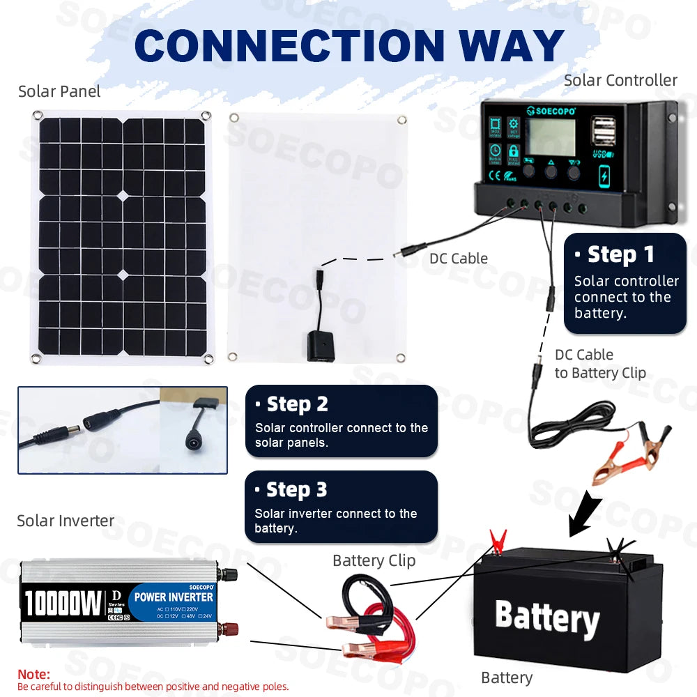 BackupMyFilesNow® SOECOPO 7000W solar power system kit with inverter, 500W panel, and 100A controller for off-grid use.