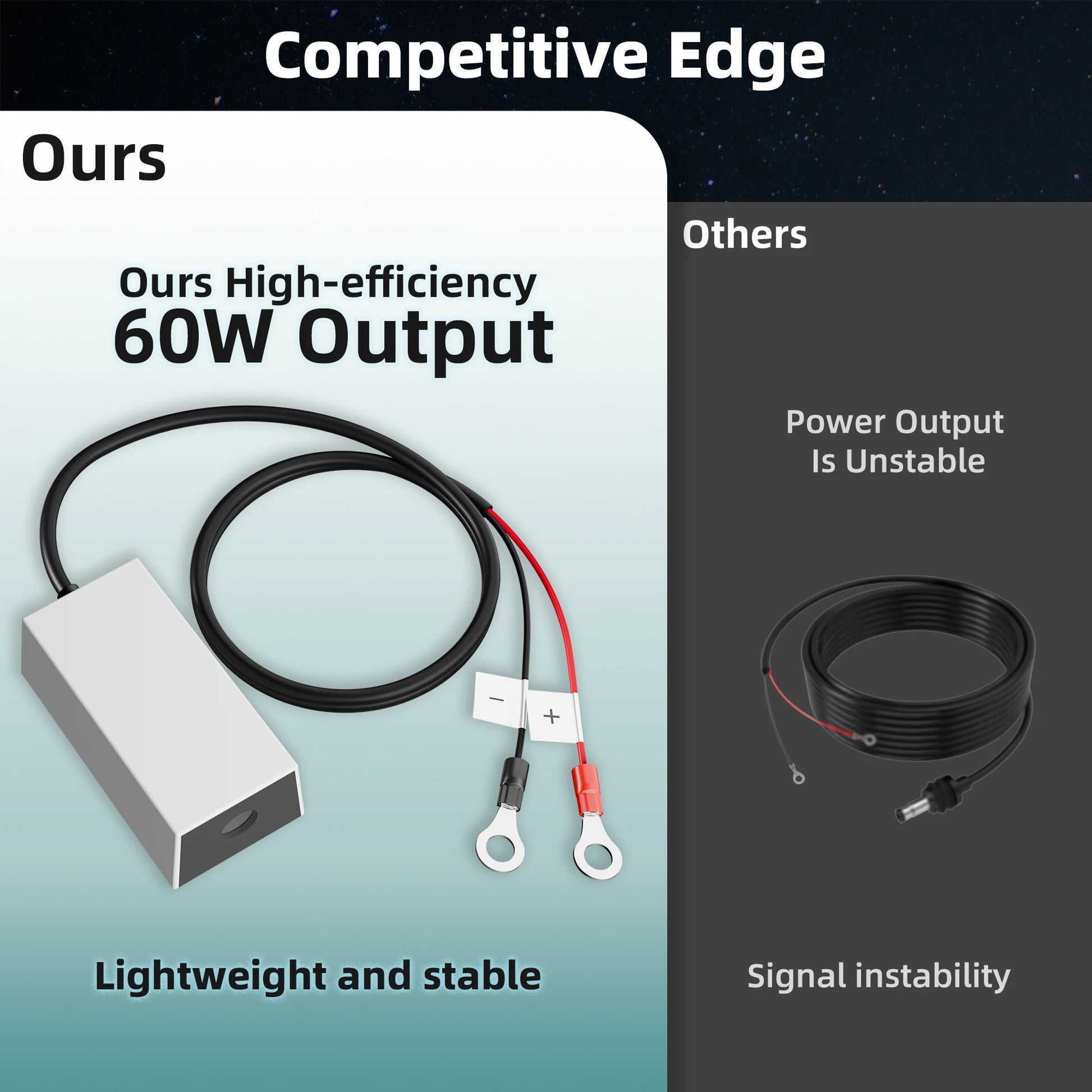 Starlink Mini Battery Adapter 12V-36V power supply with DC converter for boosting and stepping up battery voltage.
