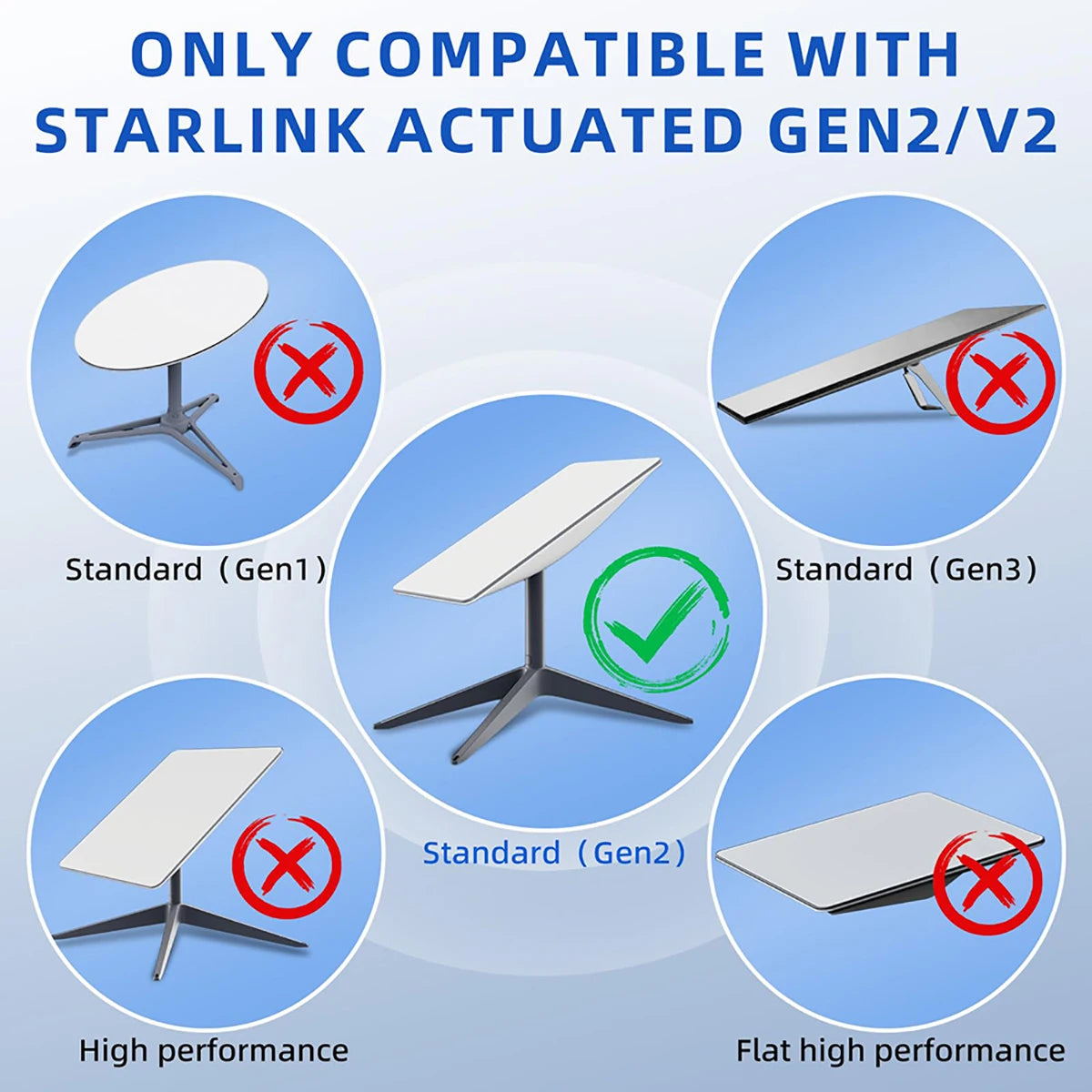 Starlink V2 router cable by BACKUPMYFILESNOW.COM, 6.5ft waterproof angled replacement cable for rectangular satellite.