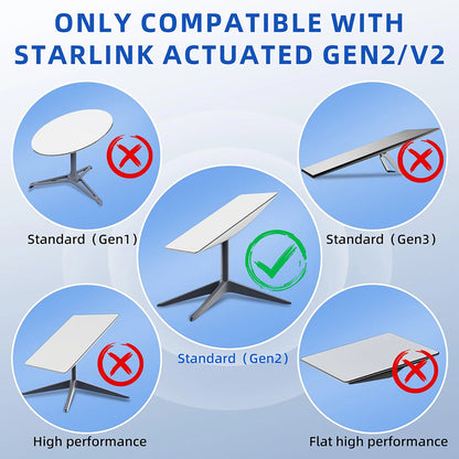 Starlink GEN2/V2 router cable by BACKUPMYFILESNOW.COM®, 6.5ft waterproof angled replacement cable for rectangular satellite terminals