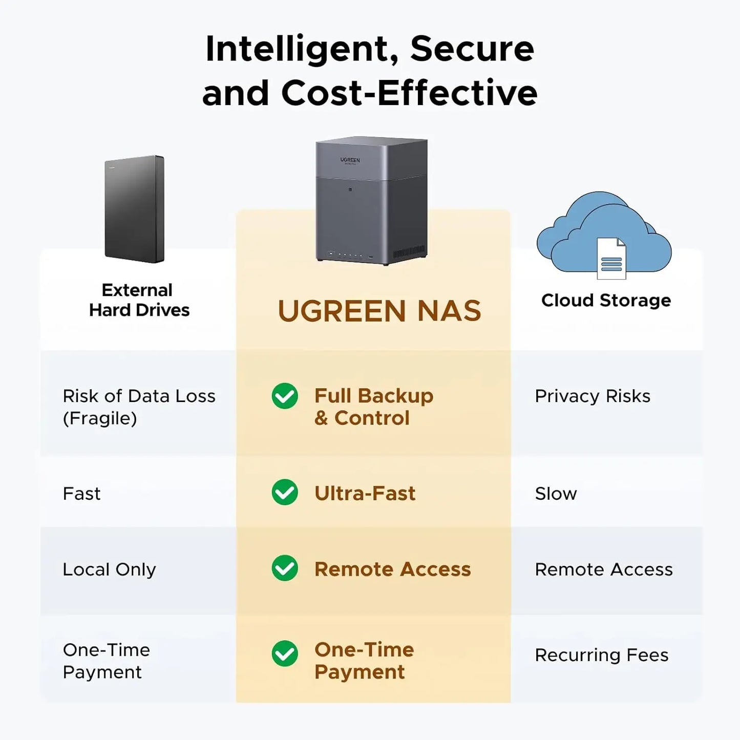 BACKUPMYFILESNOW.COM NAS DH4300 Plus 4-Bay Desktop NAS with 8GB RAM, diskless, supporting 128TB, remote access, AI photo album, beginner friendly
