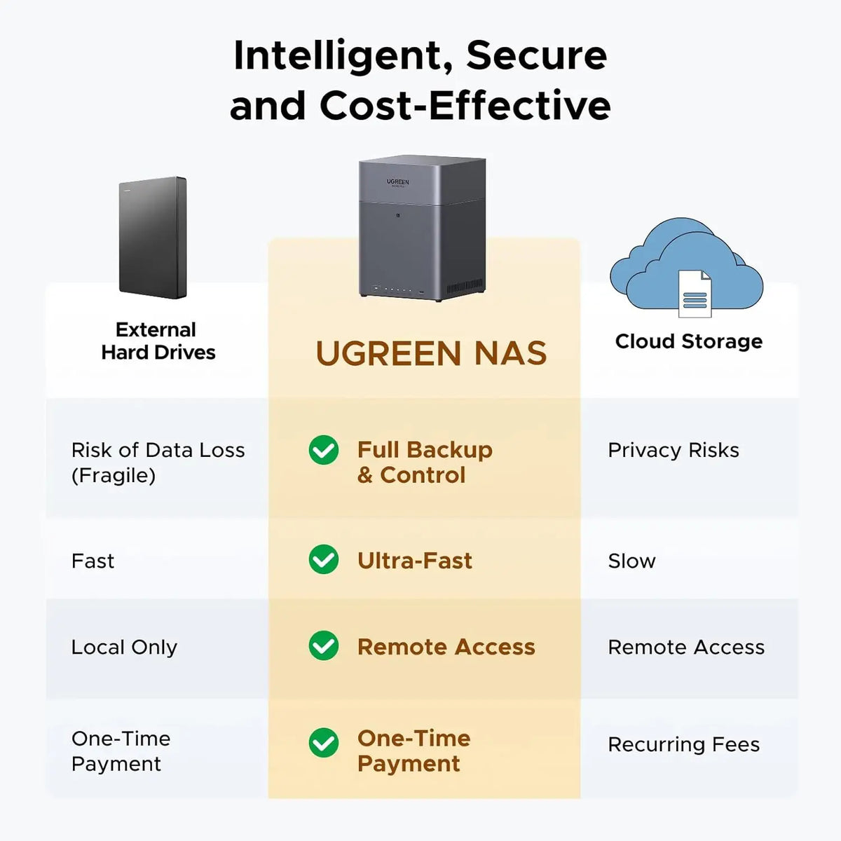 BACKUPMYFILESNOW.COM NAS DH4300 Plus 4-Bay Desktop NAS with 8GB RAM, diskless, supporting 128TB, remote access, AI photo album, beginner friendly