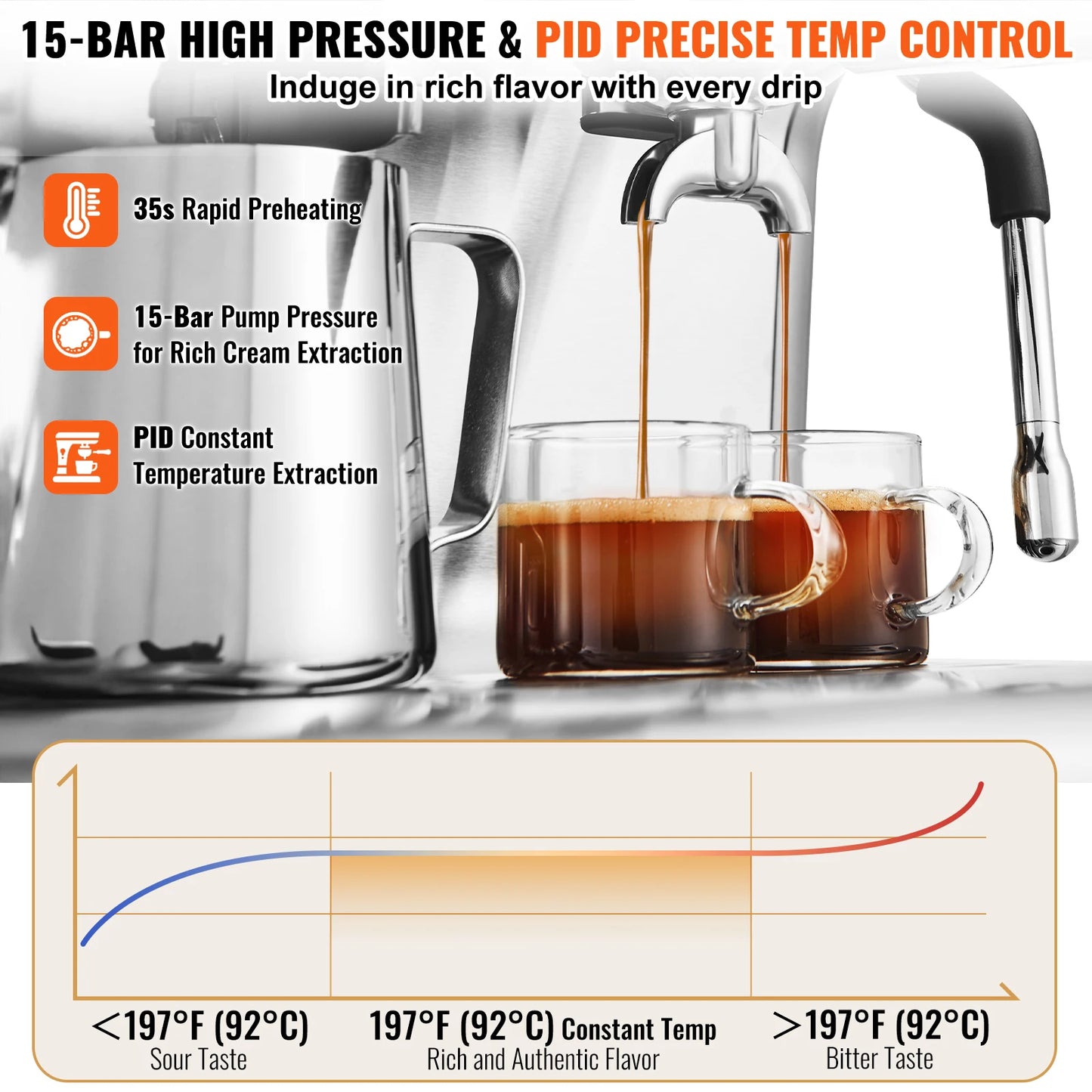 SucceBuy espresso machine with grinder, 15-bar semi-automatic espresso maker, milk frother and steam wand for coffee brewing.