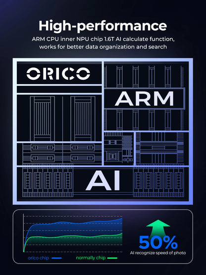 BackupMyFilesNow.com ORICO MetaCube Pro 5 Bay NAS network attached storage with remote sharing, data classification, and automatic backup features.