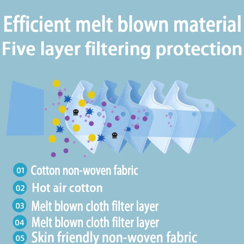 Pack of 50 white KN95 masks with 5-layer breathable design, elastic ear loops, and adjustable nose bridge for dustproof daily use.