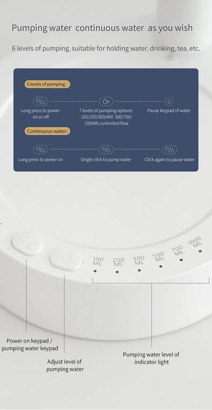 White BACKUPMYFILESNOW.COM® automatic pumping water dispenser with sleek design and easy tap operation.