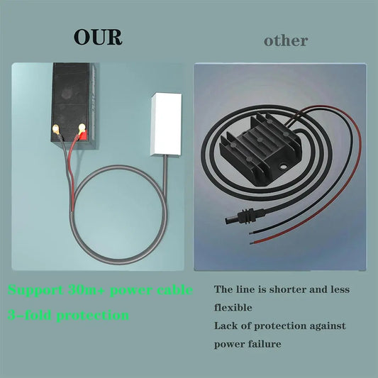 Starlink Gen 3 195W power adapter by BACKUPMYFILESNOW.COM with waterproof C8 DC port and Type-C PD charging port.