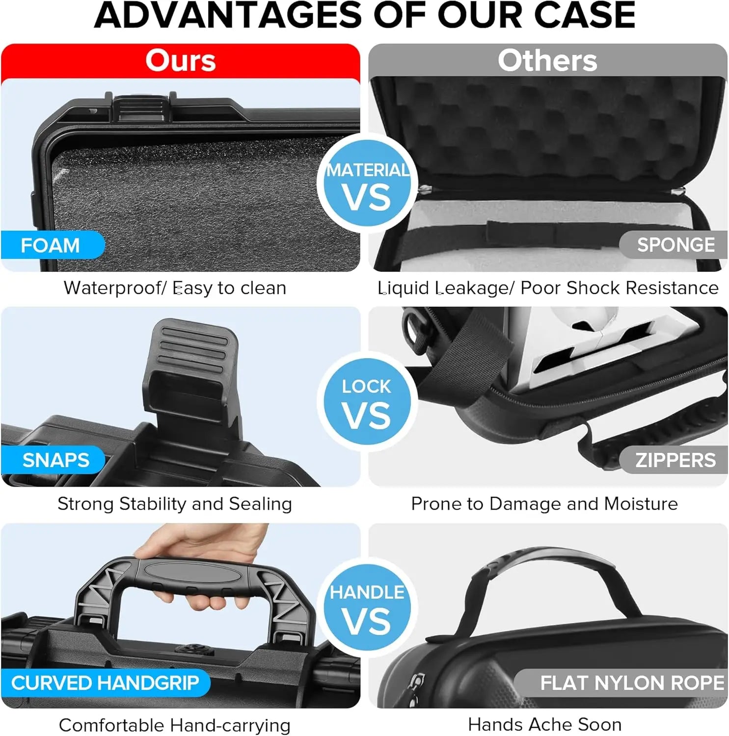 Starlink Mini hard shell storage case with IP67 waterproof and shockproof design, featuring double-layer foam for accessories and power adapt.