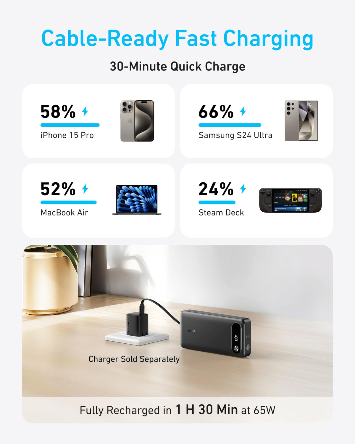 Black Anker Power Bank with 20,000mAh capacity, 87W charging, and built-in USB-C cable for portable device charging.