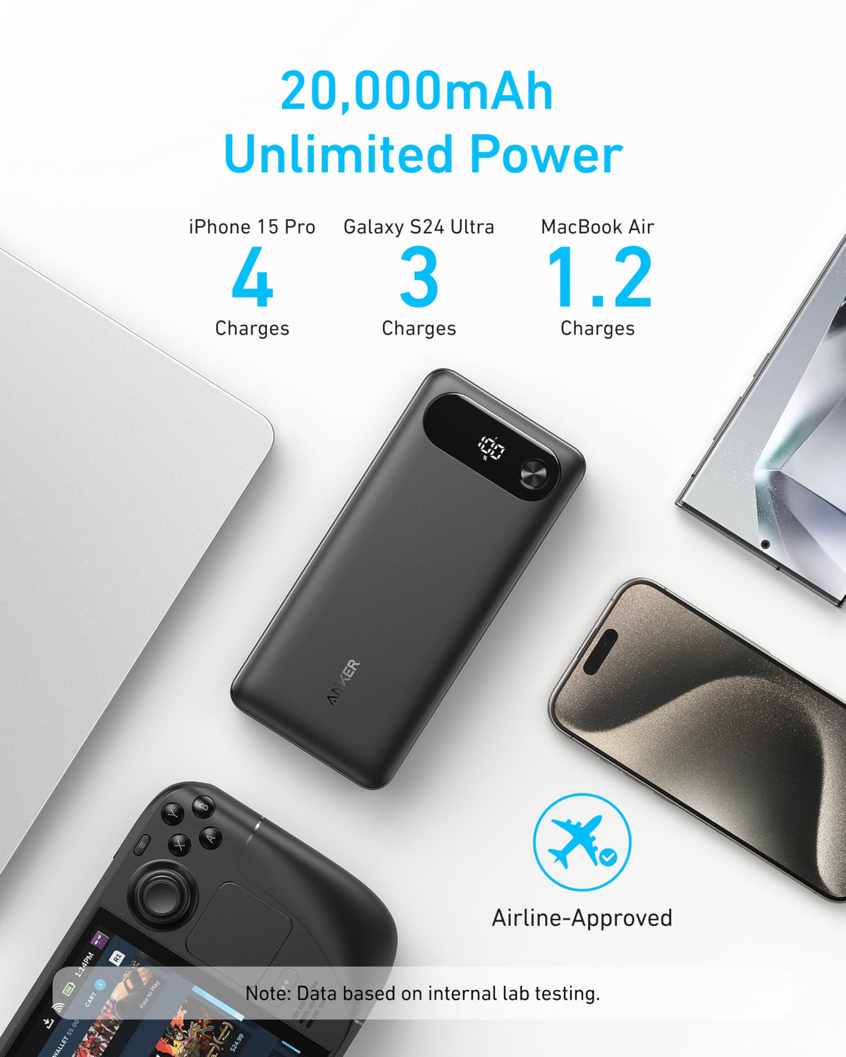 Black Anker Power Bank with 20,000mAh capacity, 87W output, and built-in USB-C cable for portable charging.