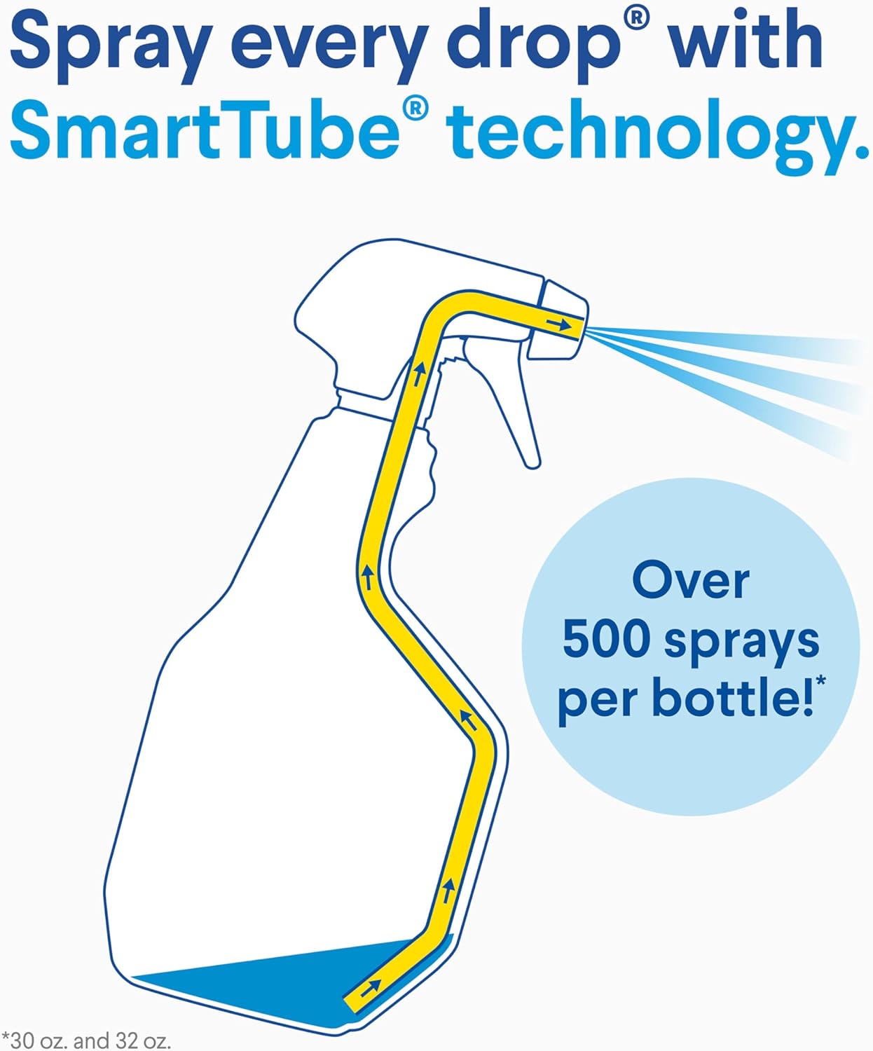 Clorox Disinfecting All - Purpose Cleaner 32 Oz and Disinfecting Bathroom Cleaner, Household Essentials, 30 Oz, Pack of 3 - BACKUPMYFILESNOW