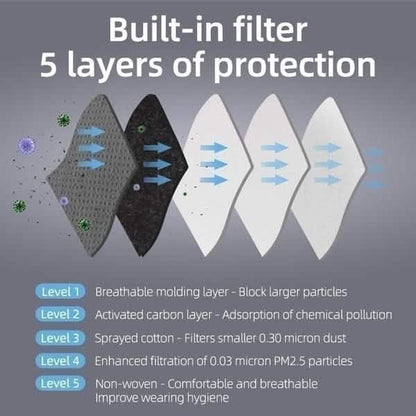 11-piece set of black breathable bacteria-proof sport face masks with activated carbon and PM 2.5 filtration by DailySale.