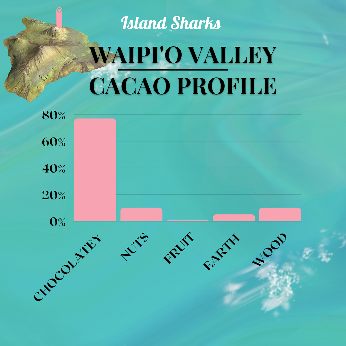 ISLAND SHARKS CHOCOLATES Kuleana Rum 71% Hawaiian Cacao dark chocolate with Hawaiian vanilla, bean to bar cacao and chocolate product