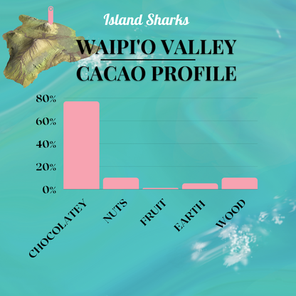 ISLAND SHARKS CHOCOLATES Kuleana Rum 71% Hawaiian Cacao dark chocolate with Hawaiian vanilla, bean to bar cacao and chocolate product