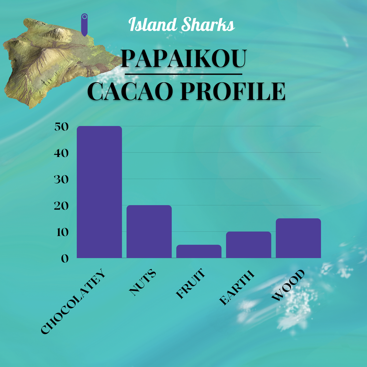 ISLAND SHARKS CHOCOLATE Kuleana Rum 71% Hawaiian Cacao dark chocolate with Hawaiian vanilla, bean to bar cacao and chocolate product image