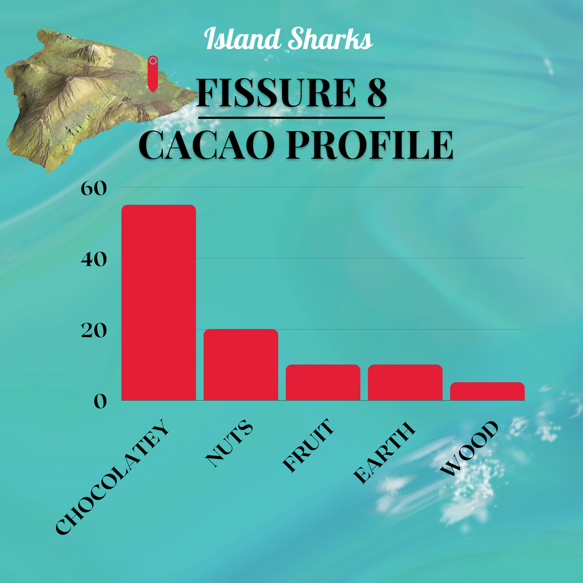 ISLAND SHARKS CHOCOLATE Kuleana Rum 71% Hawaiian Cacao dark chocolate bar with Hawaiian vanilla, bean-to-bar cacao and tea product