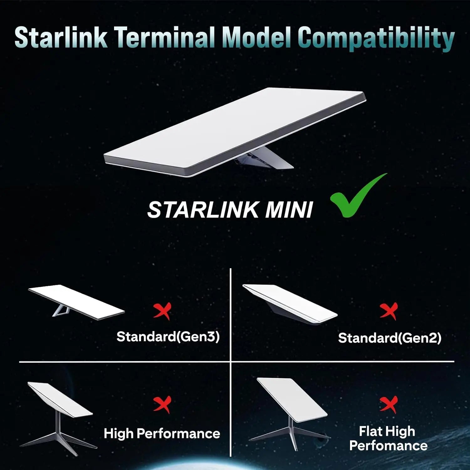 Starlink Mini Car Charger with LED voltage display and IP68 waterproof DC power cable for RV, truck, yacht, 5M length.