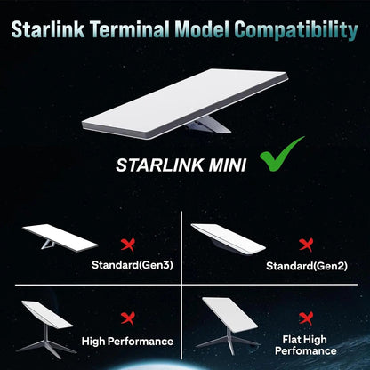 Starlink Mini Car Charger with LED voltage display and IP68 waterproof DC power cable for RV, truck, yacht, 5M length.