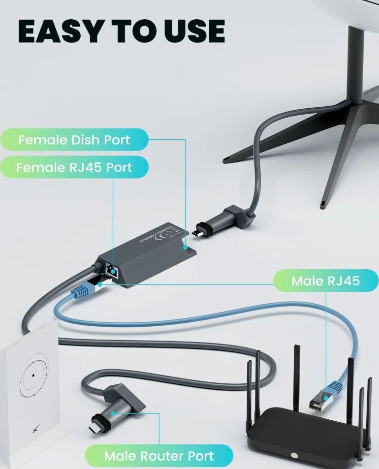 Starlink Gen 2 Ethernet Adapter by Guangzhou Chuangze Digital Technology, dark grey, plug and play, compatible with routers for stable connection