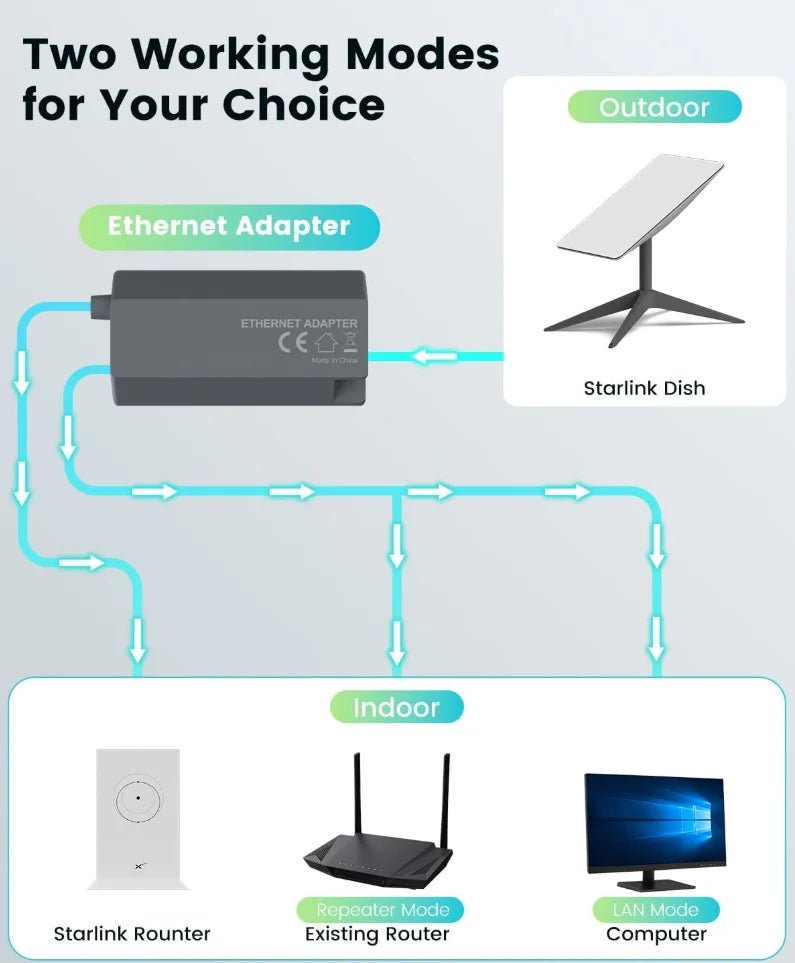 Starlink Gen 2 Ethernet adapter in dark grey, plug-and-play, compatible with routers for fast, stable internet connection.