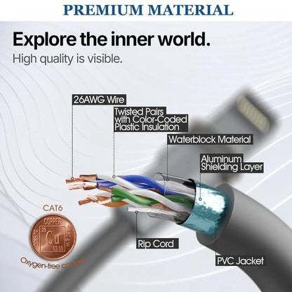 Starlink Mini Waterproof PVC Ethernet Cable for Starlink Mini Satellite Internet System, 5 meters long, produced by Guangzhou Chuangze.