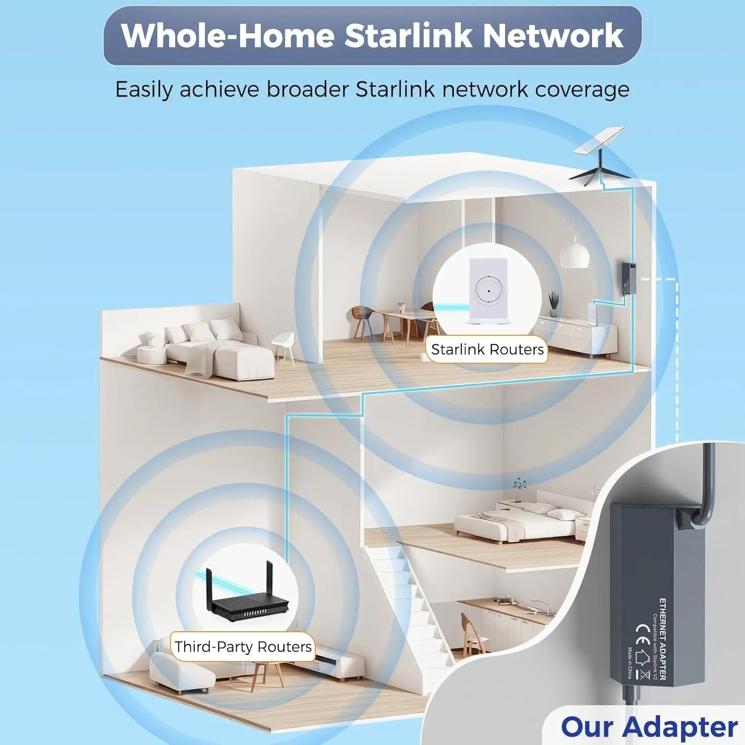 Starlink External Ethernet Adapter V2 Gen 2 by Guangzhou Chuangze Digital converts RJ45 Ethernet to mesh WiFi for desktop use.