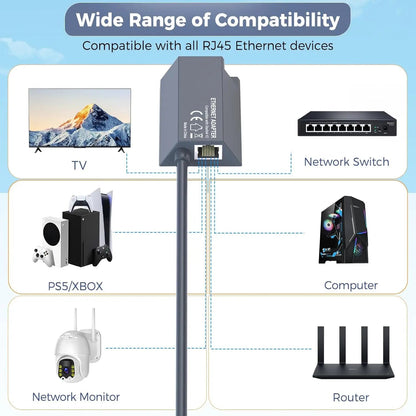 Starlink External Ethernet Adapter V2 Gen 2 by Guangzhou Chuangze Digital Technology converts RJ45 to mesh WiFi for desktop, 3.3ft cable.