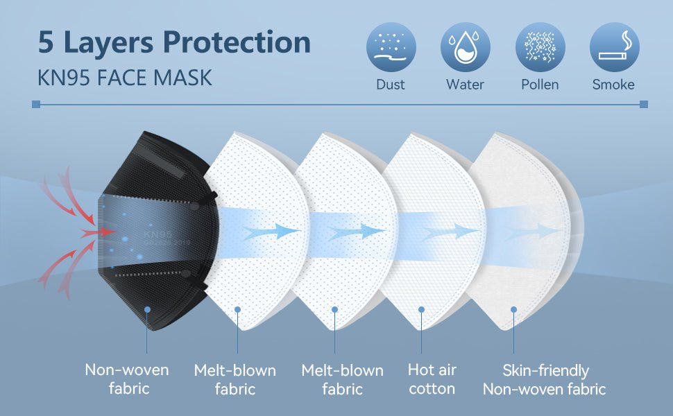 HALIDODO Face Mask 100 Pack Breathable 5 - Layer Filter Efficiency≥95% - BACKUPMYFILESNOW