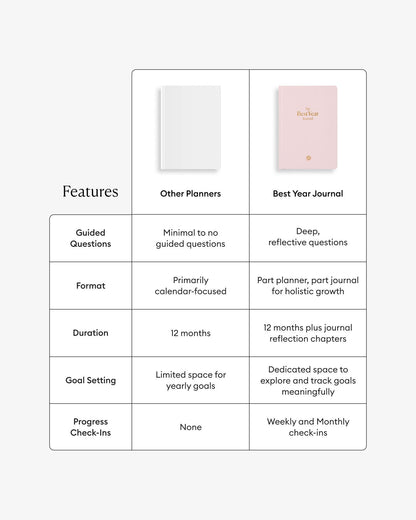 Pink Best Year Journal by Intelligent Change for mindfulness, featuring a soft cover and inspiring design for daily reflection.