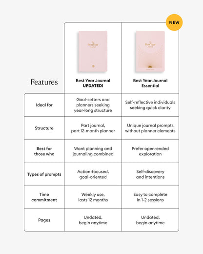 Pink Best Year Journal by Intelligent Change, a mindfulness journal with a soft cover and inspiring design for daily reflection.