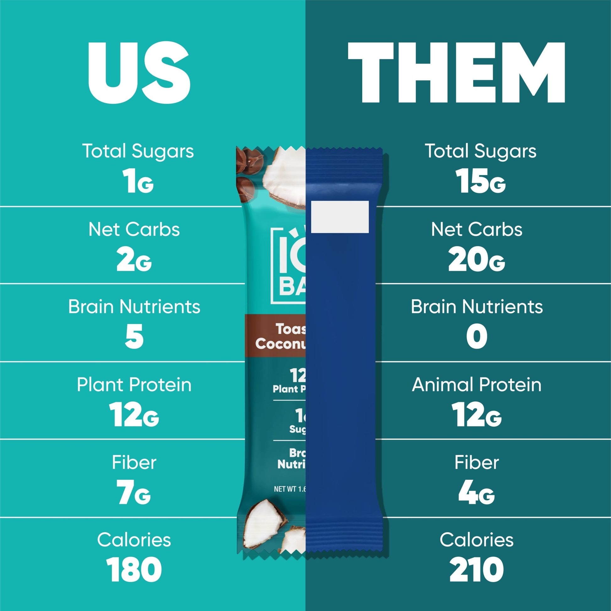 Pack of 12 IQBAR toasted coconut chip snack bars with crispy coconut flavor and nutritious ingredients.