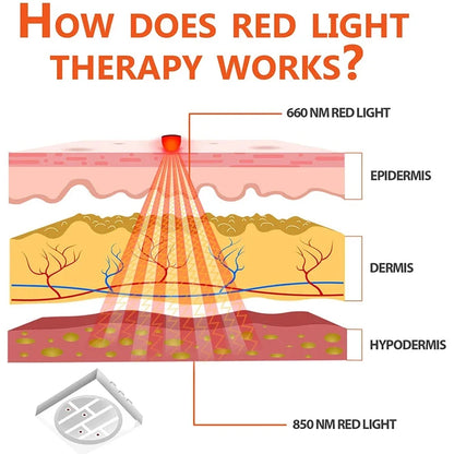 iReliev red light therapy neck and shoulder heating pad for pain relief, showing the wrap applied around the neck and shoulders