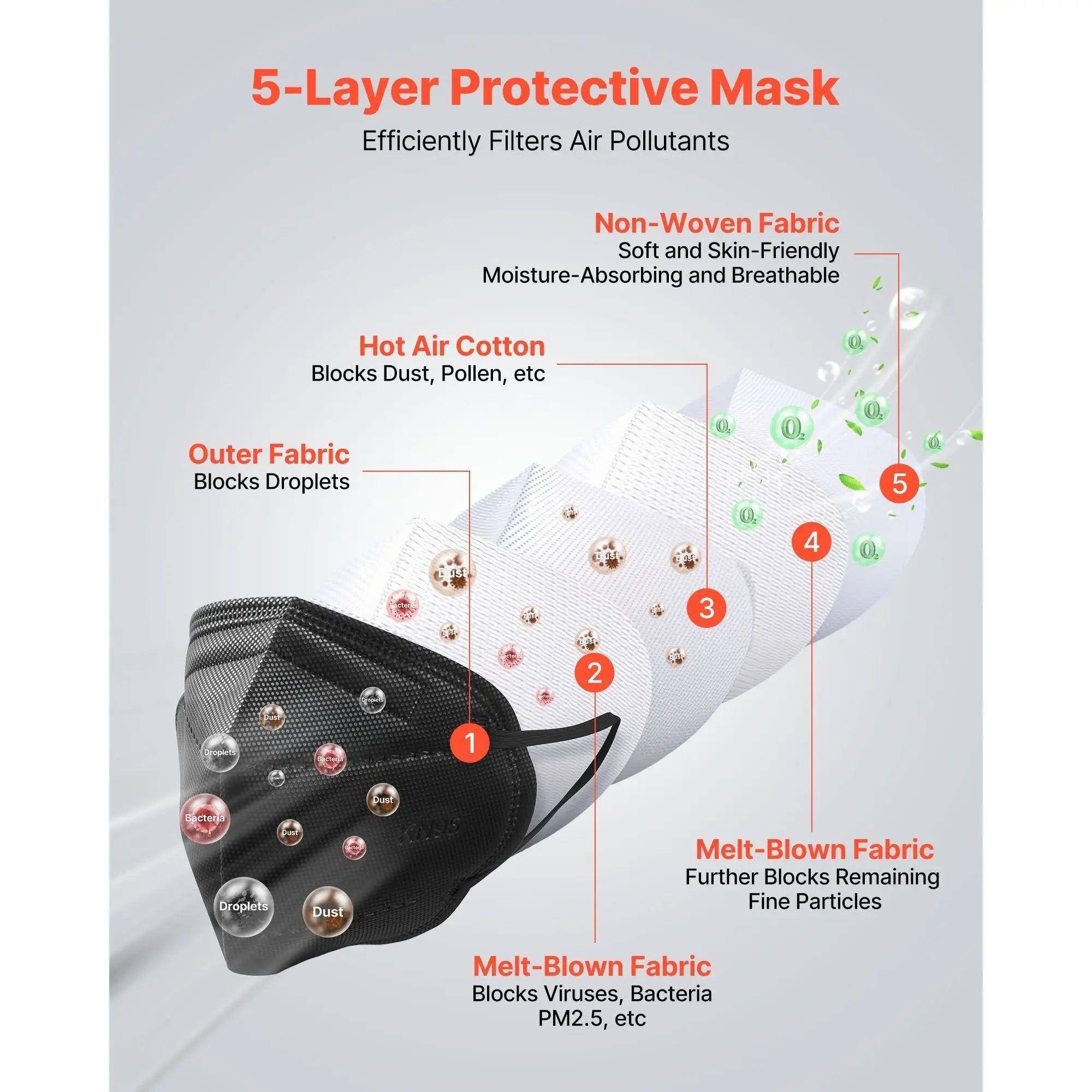 KN95 Particulate Respirator Mask 50 - Pack Black Allergy Face Masks KN95 Particulate Respirator Mask 50 - Pack Black Allergy Masks - BACKUPMYFILESNOW