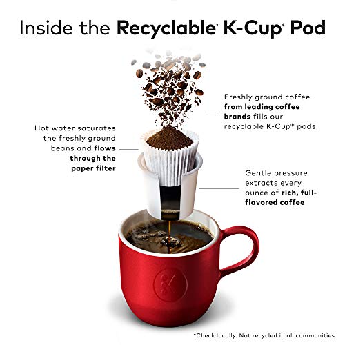 KupofK Coffee Green Mountain Breakfast Blend Decaf coffee pack with 24 single-serve pods.