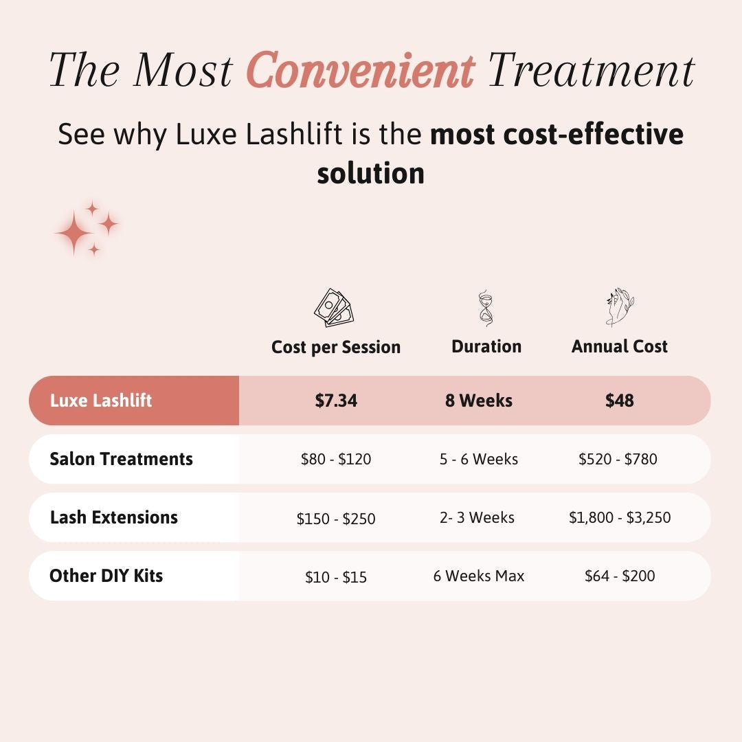 Luxe Cosmetics US Luxe Lashlift Set with tools and products for professional eyelash lifting, shown in the image.