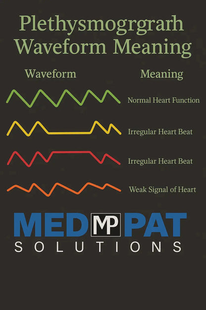 Med-Pat Ducky PXC-1 pulse oximeter showing SpO2 and pulse readings on a kid-friendly device by MedPat Solutions.