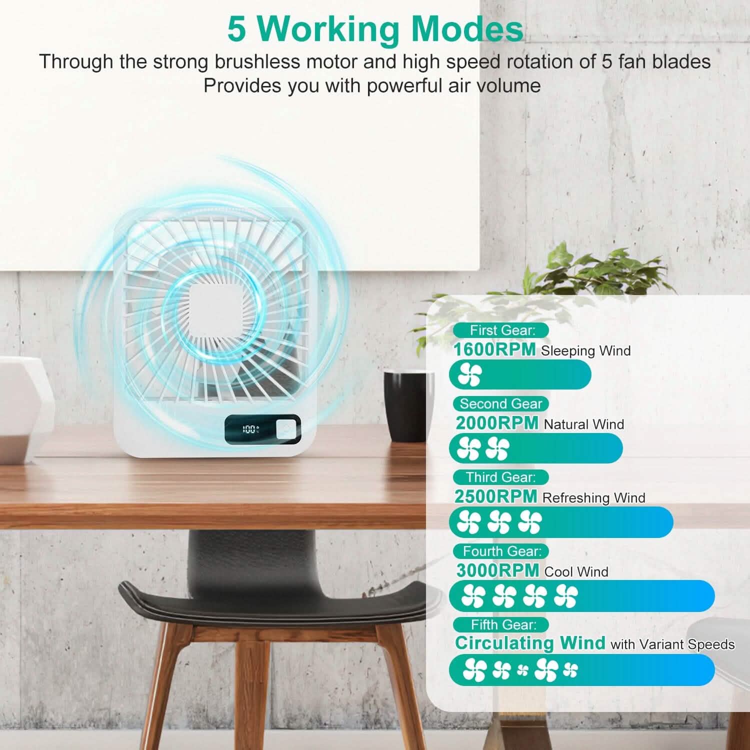 Mini Desktop Cooling Fan Rechargeable Battery Powered with LCD Display - BACKUPMYFILESNOW.COM®
