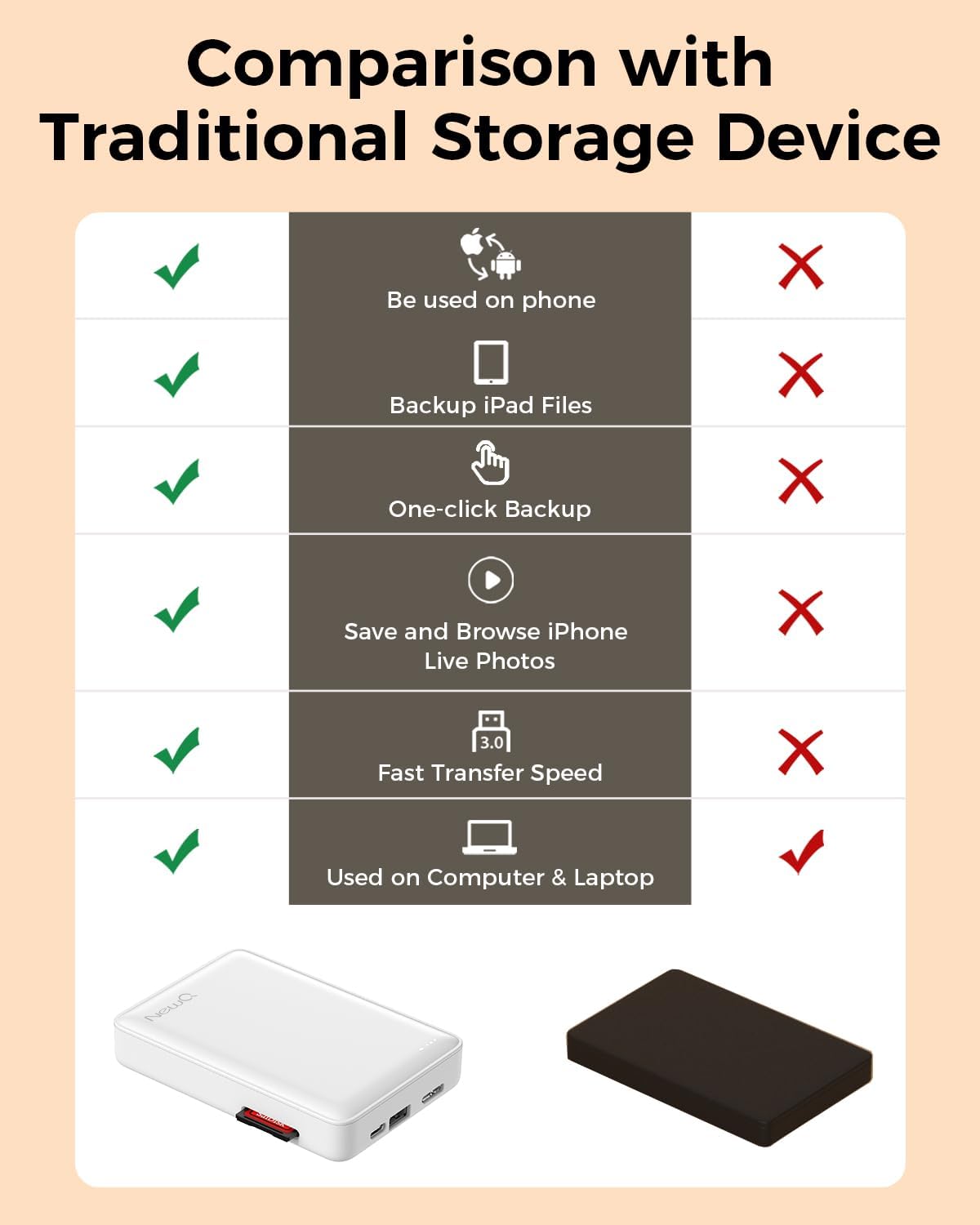 NEWQ Hard Drive for Phone & Computer: USB Flash Storage Device Photo Memory Stick for iPhone, iPad, MacBook Compatible with Apple iOS & Android Cellphone Backup Pictures, Videos, Etc (2, TB) - BACKUPMYFILESNOW