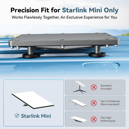 Nogoal Starlink Mini Magnetic Mount in silver with protective cover, designed for RV, truck, boat, camping, and off-road use.