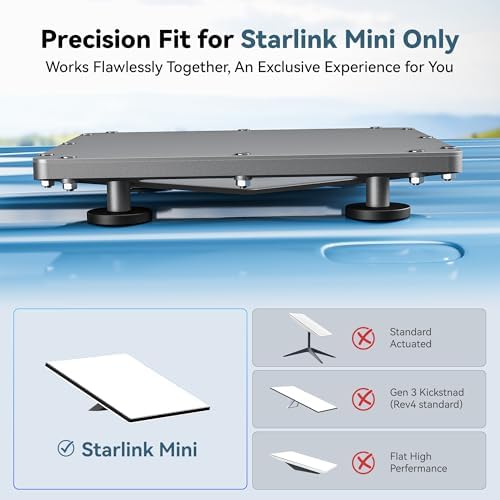 Nogoal Starlink Mini Magnetic Mount in silver with protective cover, suitable for RVs, trucks, boats, camping, and off-road use.