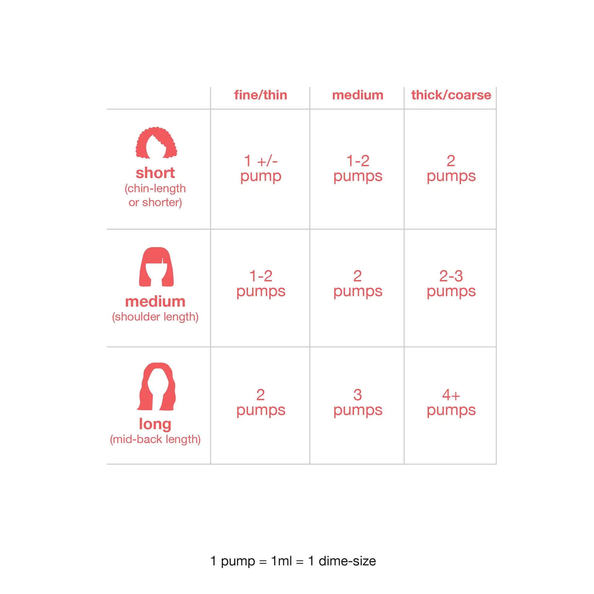 K18 Leave-In Molecular Repair Hair Mask 50ml