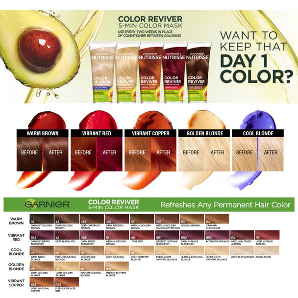 Garnier Nutrisse Reviver Vibrant Copper nourishing hair mask in a 4.2 Fl Oz jar, designed to refresh and brighten copper-colored hair.