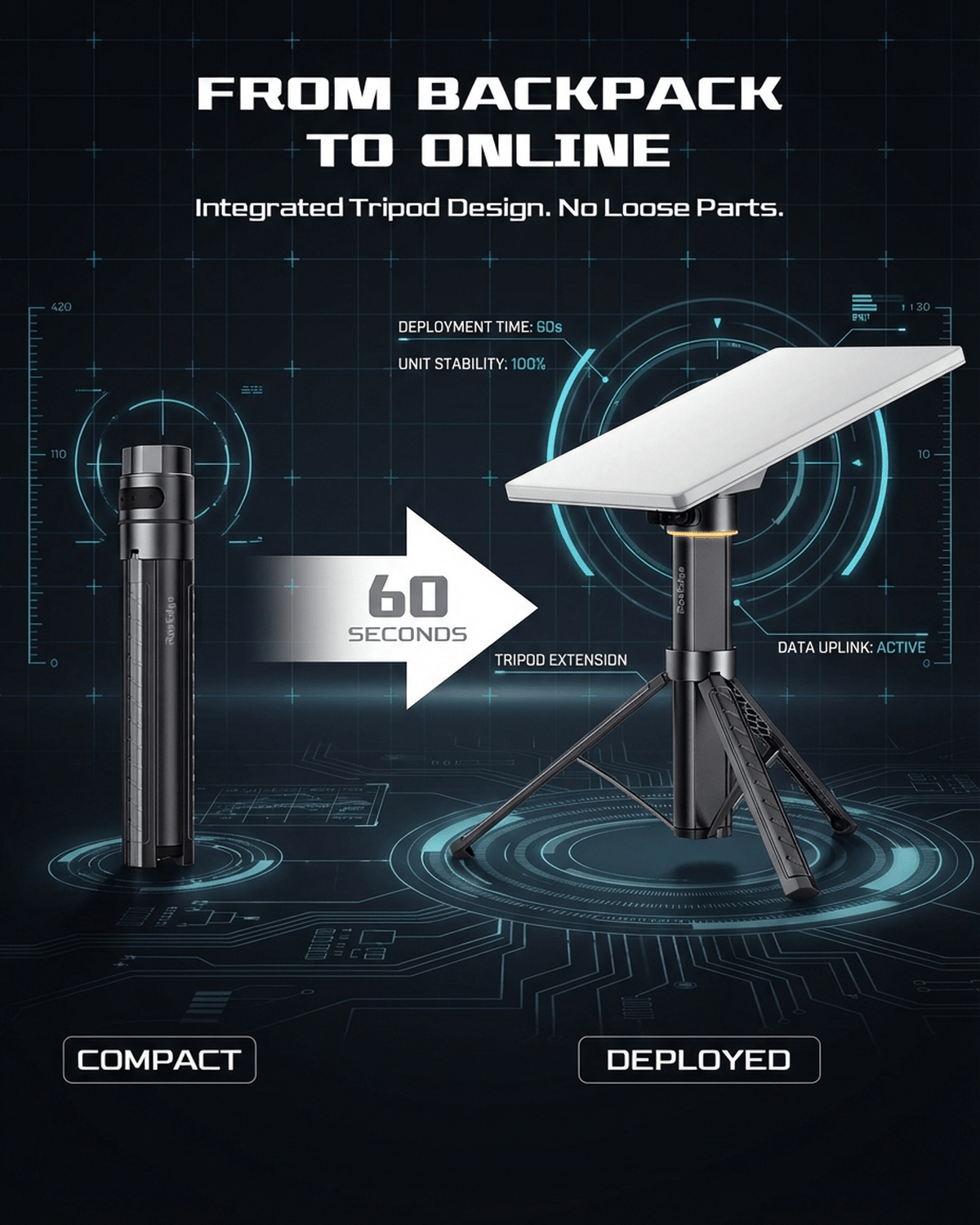 Portable Power Bank & Battery Pack for Starlink Mini | 51300mAh Battery Tripod Stand - BACKUPMYFILESNOW.COM®