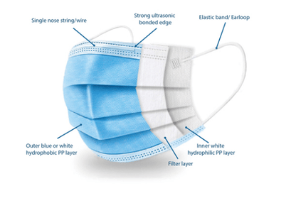Blue face mask from QV Medical Supplies, made of breathable fabric with ear loops for comfortable wear.