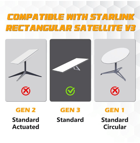 Replacement Starlink Cable Extension for Gen 3/Mini | High-Speed & Weatherproof - BACKUPMYFILESNOW.COM®