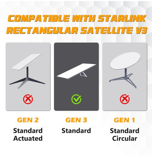 Starlink replacement cable extension for Gen 3 and Mini, weatherproof and high-speed by Tesery for reliable satellite internet.