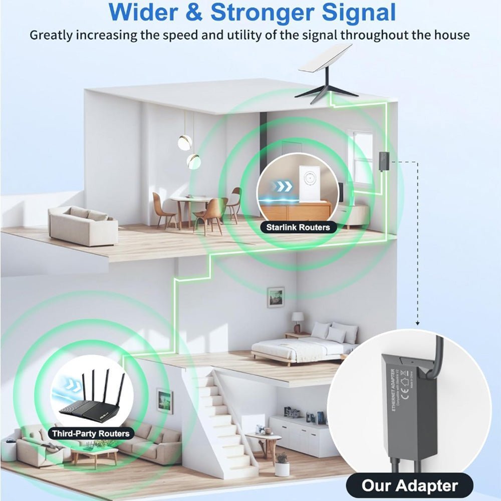 Starlink Ethernet Adapter for Gen 2 | Wired Connection to RJ45 - BACKUPMYFILESNOW.COM®